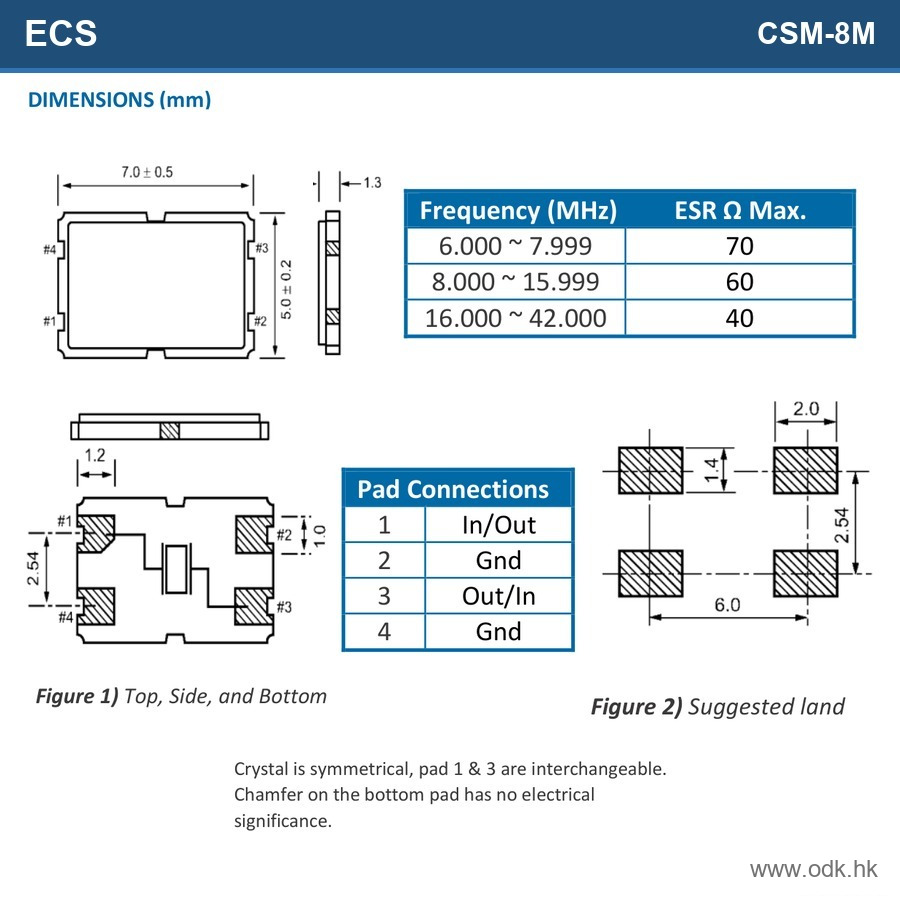 ECS-060-18-20BM-JEN-TR ECS Inc.