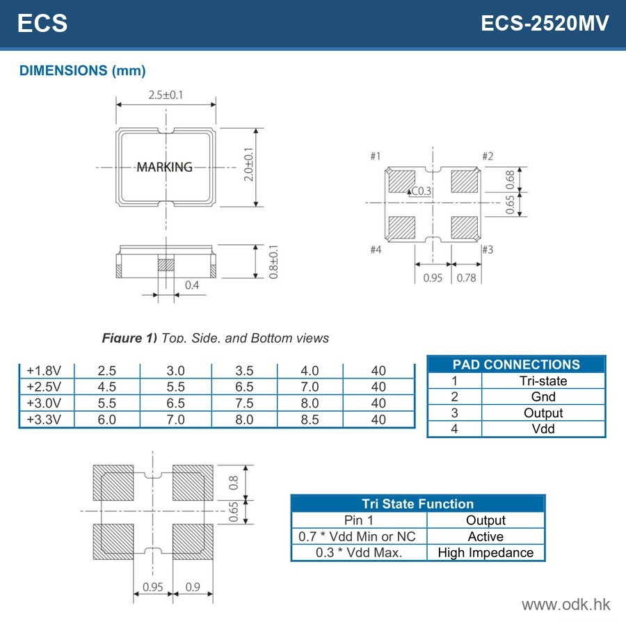 ECS-2520MV-040-BN-TR ECS Inc.