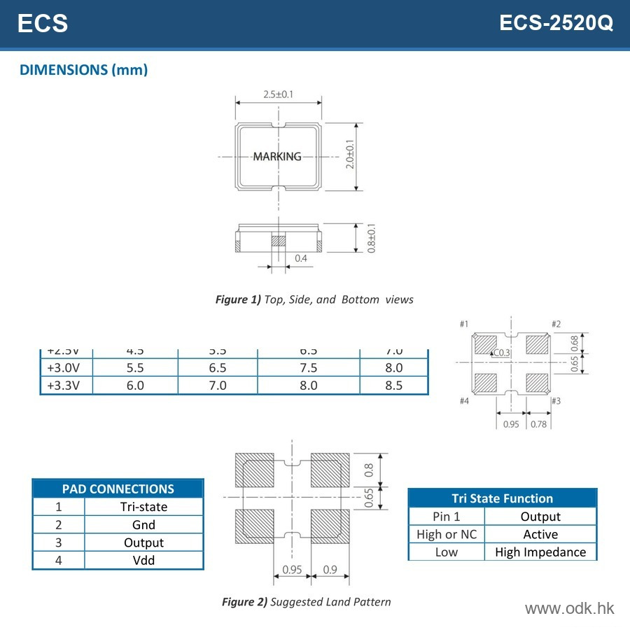 ECS-2520Q-33-260-BS-TR ECS Inc.