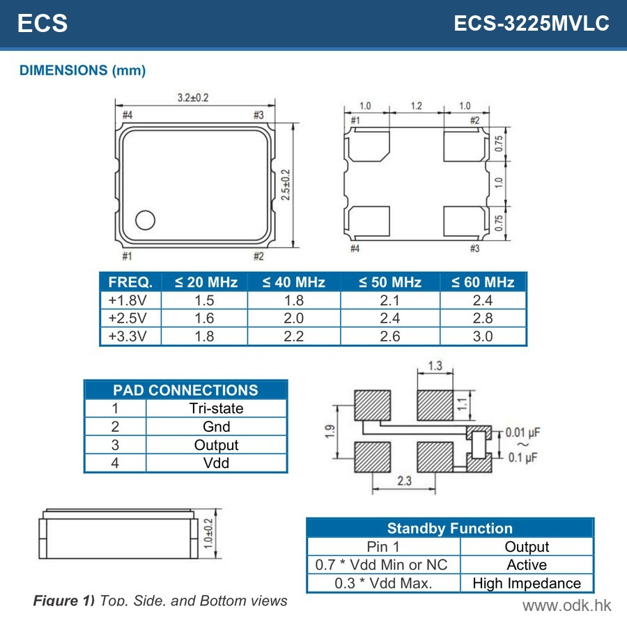 ECS-3225MVLC-320-CN-TR ECS Inc.