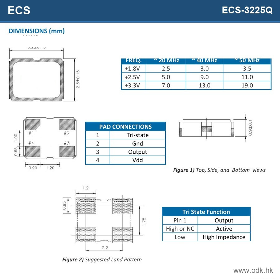 ECS-3225Q-33-240-BS-TR ECS Inc.