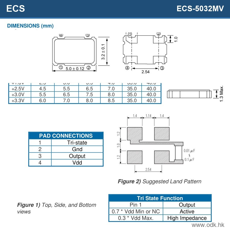 ECS-5032MV-320-BN-TR ECS Inc.