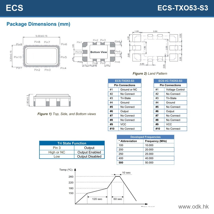 ECS-TXO53-S3-33-400-BN-TR ECS Inc.